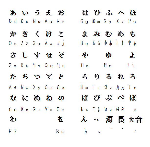 チェロキー文字を並べ替えてみた 栃木那須のネタ帳 続き