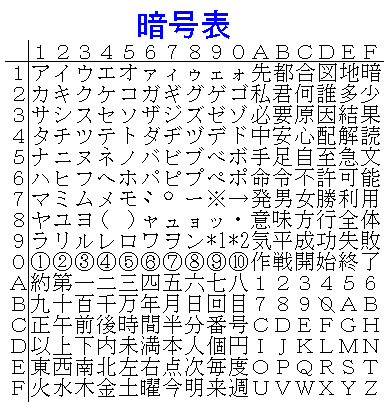 １６進法暗号 栃木那須のネタ帳 続き