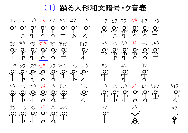 踊る人形和文暗号 ク音 ツ音 栃木那須のネタ帳 続き