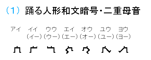 第１回 踊る人形和文暗号について 栃木那須のネタ帳 続き