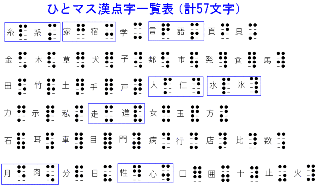 栃木那須のネタ帳 続き