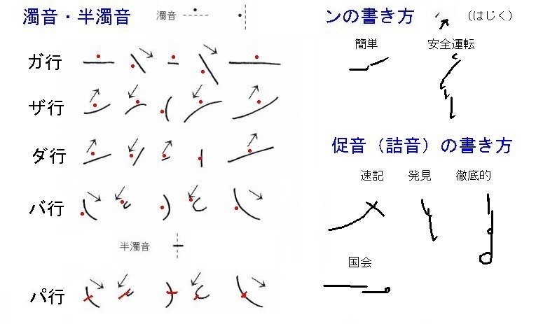 メモ字 独自方式の速記術 栃木那須のネタ帳 続き