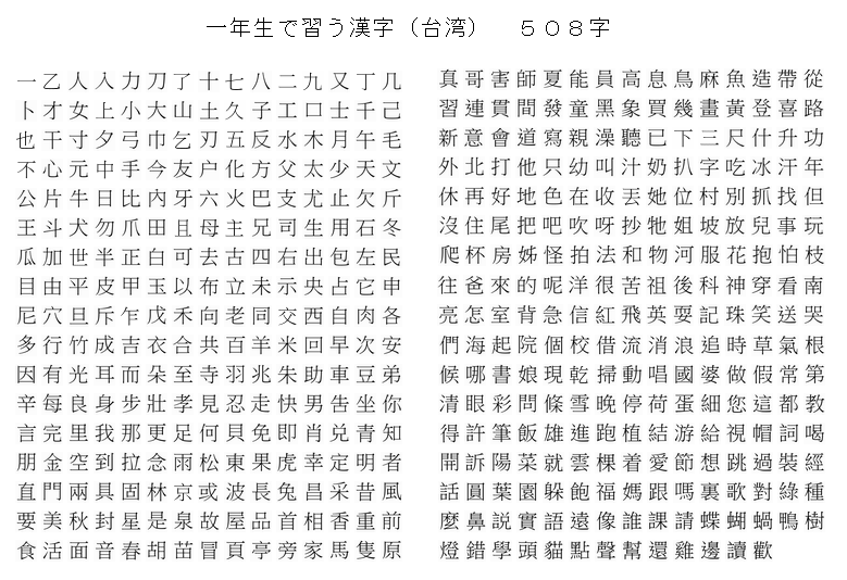 中国大陸や台湾の小学生が習う漢字 栃木那須のネタ帳 続き