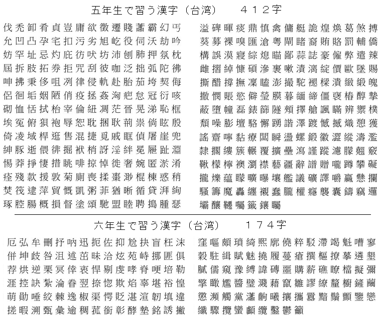 台湾の小学生が習う漢字 栃木那須のネタ帳 続き